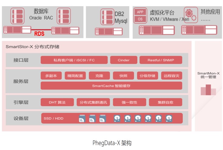 桌面云PhegD-X架构.jpg